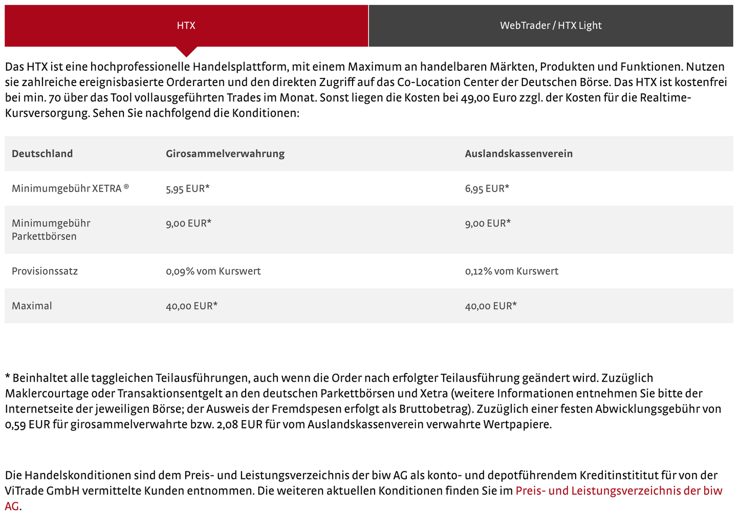 ViTrade im Depotvergleich - der Testbericht